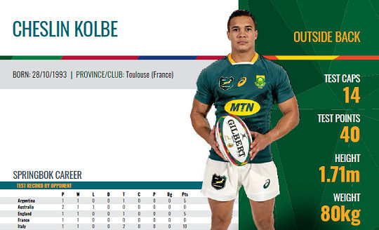 Cheslin Kolbe